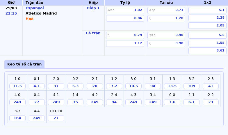 Soi kèo Espanyol vs Atletico Madrid Cuộc đụng độ kịch tính tại La Liga 2 Thông tin bảng tỷ lệ kèo bóng đá Espanyol vs Atletico Madrid