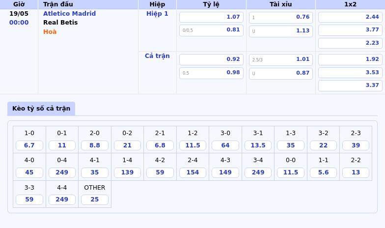 Nhận định Atletico Madrid vs Real Betis Cuộc chiến tại Wanda Metropolitano 2 Thông tin bảng tỷ lệ kèo bóng đá Atletico Madrid vs Real Betis